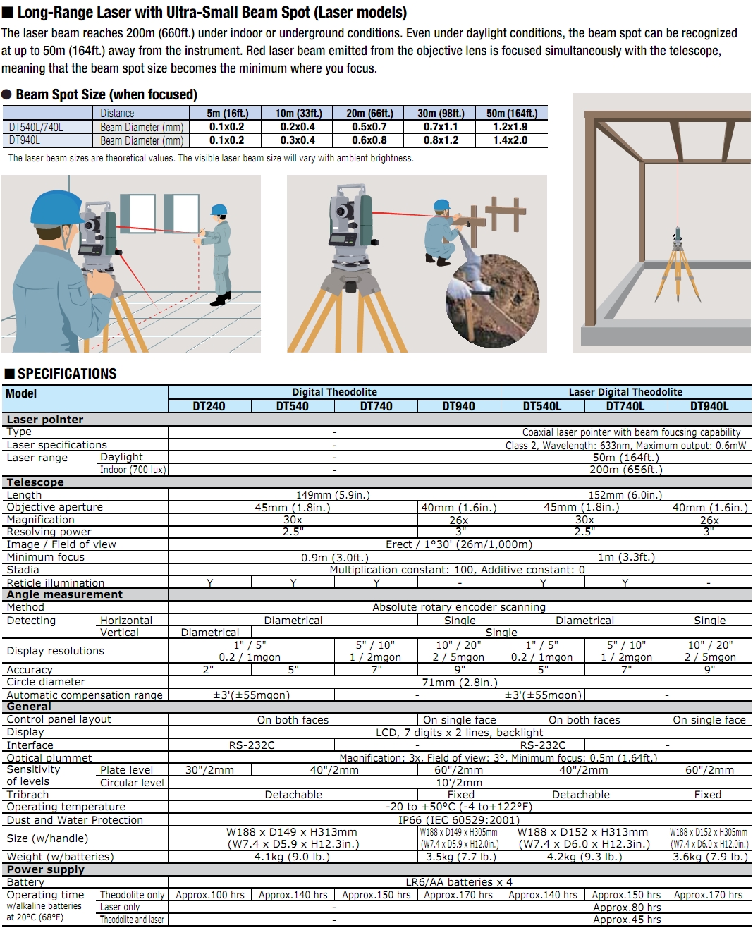 Sokkia-Digital-Theodolite-DTx40-Series-Technical-Specs