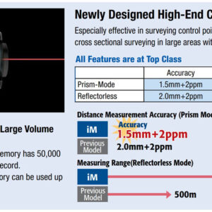 Total Station – Sokkia IM 105